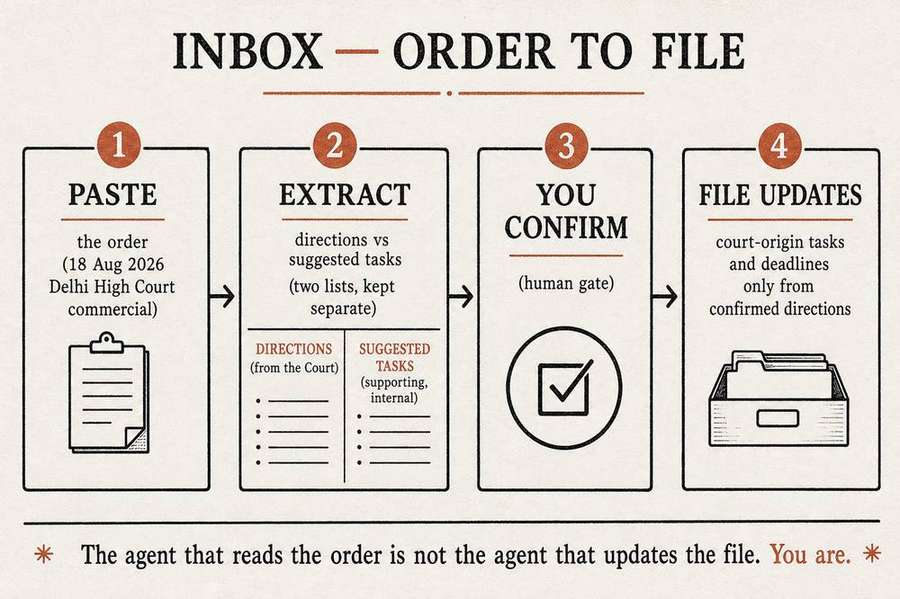 inbox screen