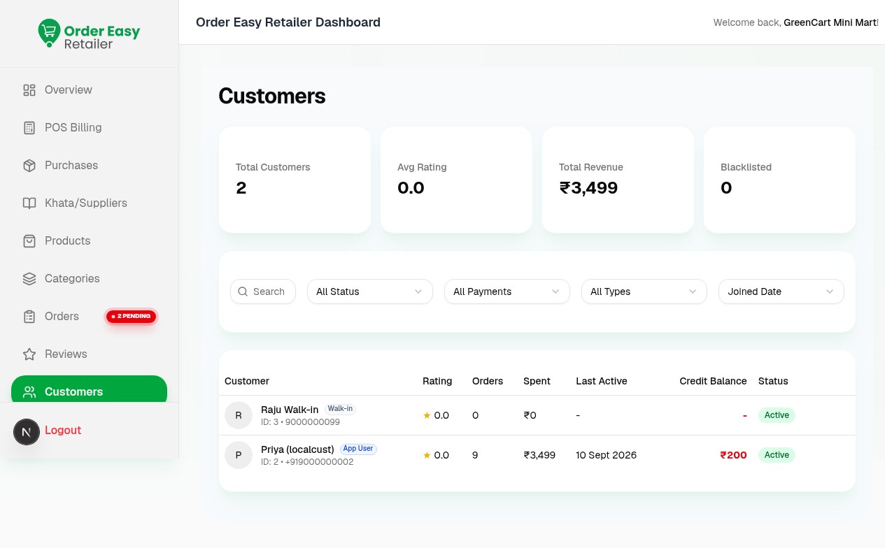 OrderEasy retailer: Two customers, two relationships